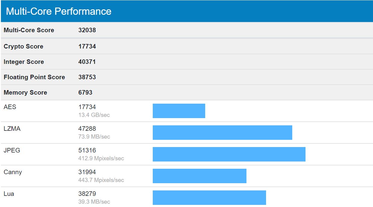 Immagine pubblicata in relazione al seguente contenuto: Il processore Intel Core i9-10980HK testato con il benchmark Geekbench | Nome immagine: news30514_Intel-Core i9-10980HK-CompuBench_2.jpg